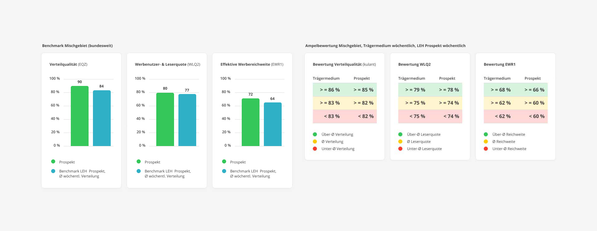 QSP Media Check - QSP KPI