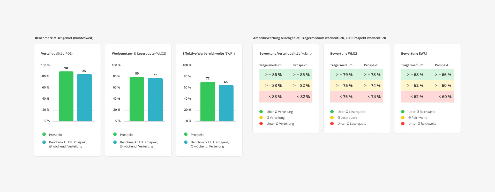 QSP Media Check - QSP KPI